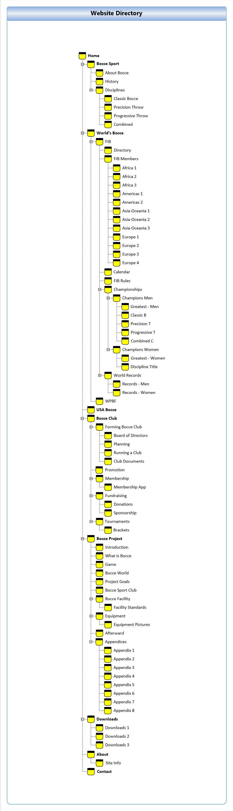 Site-directory-5b Site-directory-5b