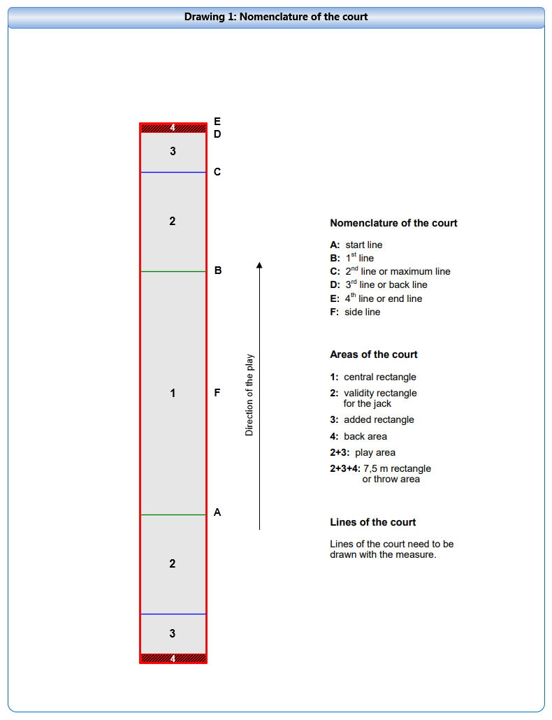 Drawing 1 - Nomenclature of the court Drawing 1 - Nomenclature of the court