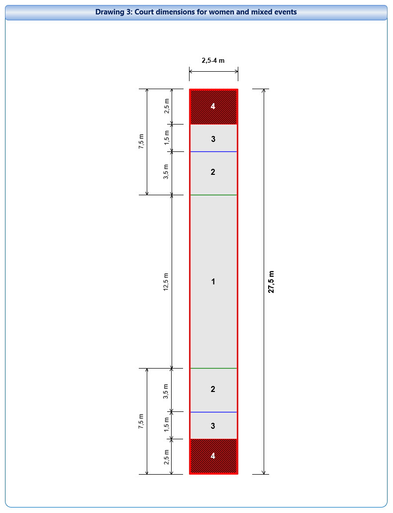 Drawing 3 - Court dimensions for women and mixed events Drawing 3 - Court dimensions for women and mixed events
