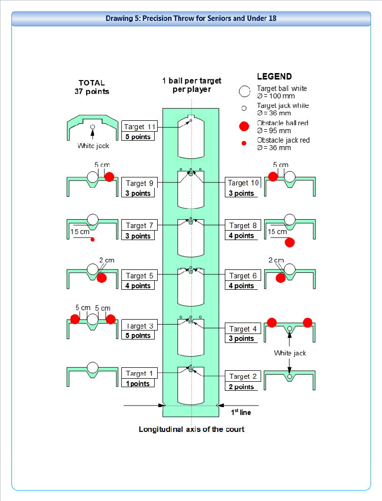 Drawing 5 - Precision Throw for Seniors and Under 18 - 2026