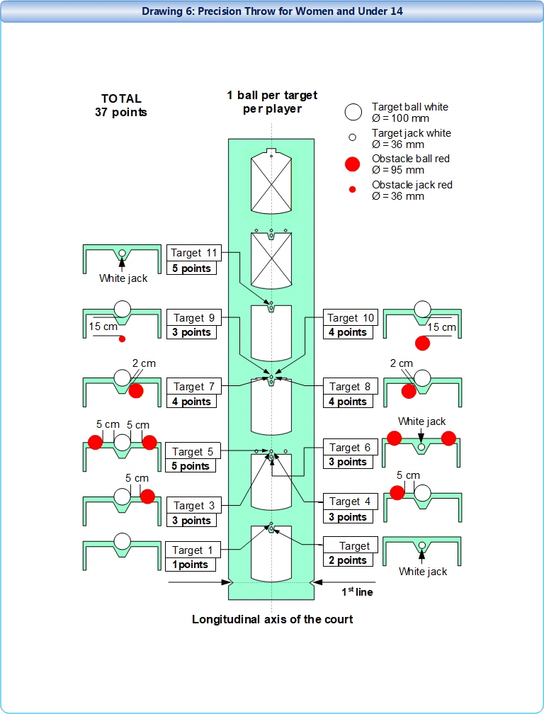 Drawing 6 - Precision - Throw for Women and Under 14 - 2026