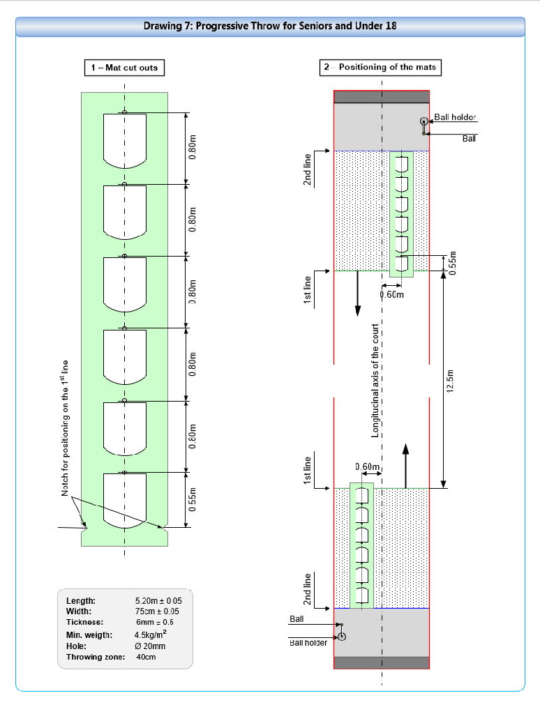 Drawing 7 - Progressive Throw for Seniors and Under 18 - 2026