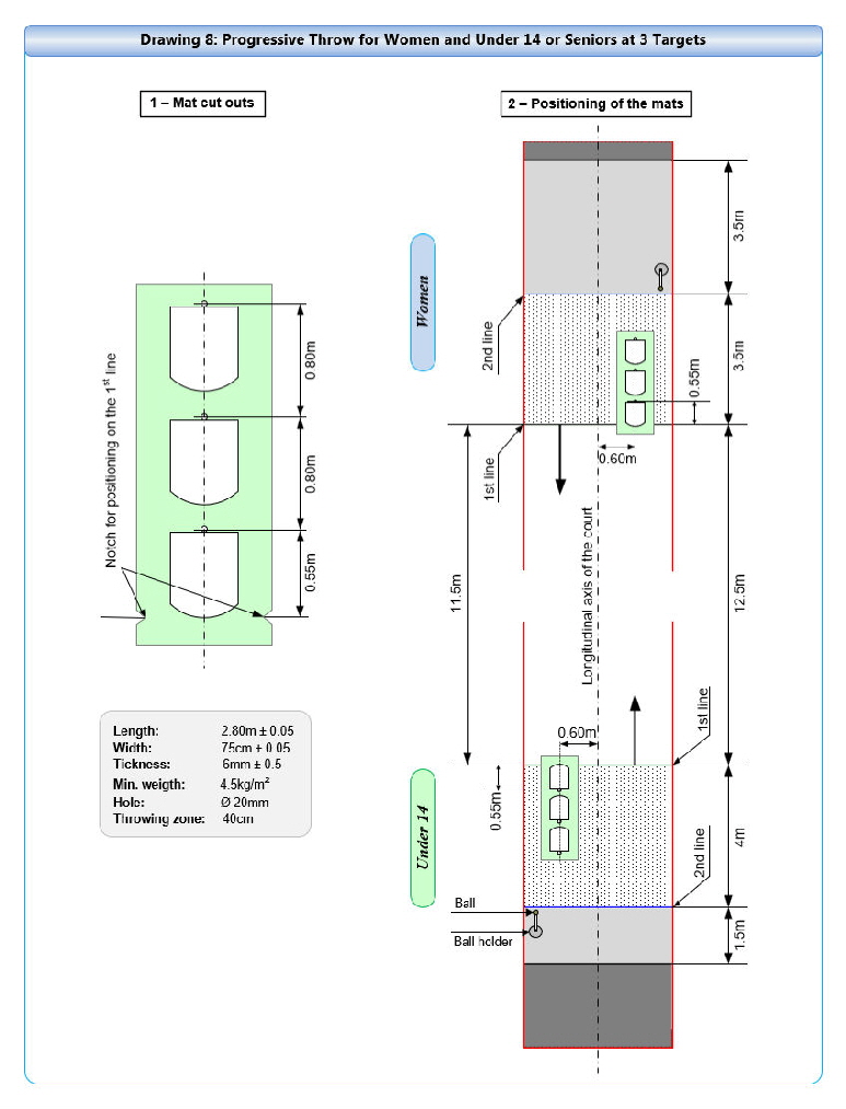 Drawing-8 Progressive Throw for Women, Under 14, or Seniors at 3 targets - 2026