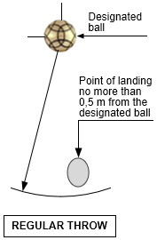 Regular throw Regular throw