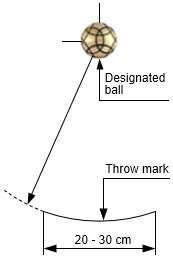 Throw mark Throw mark