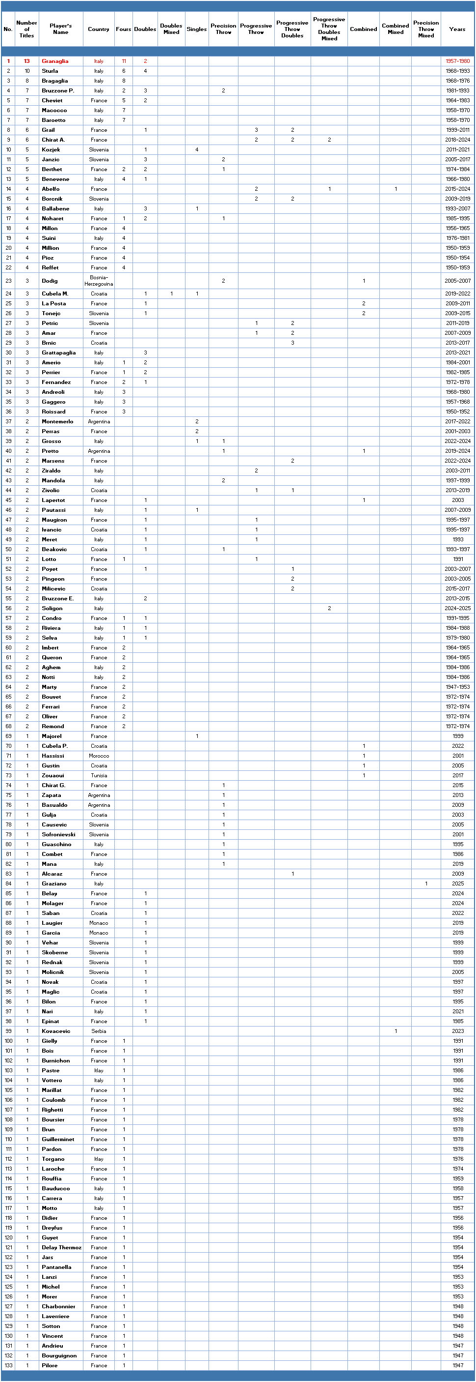 Champions - Men - 04-21-2026.