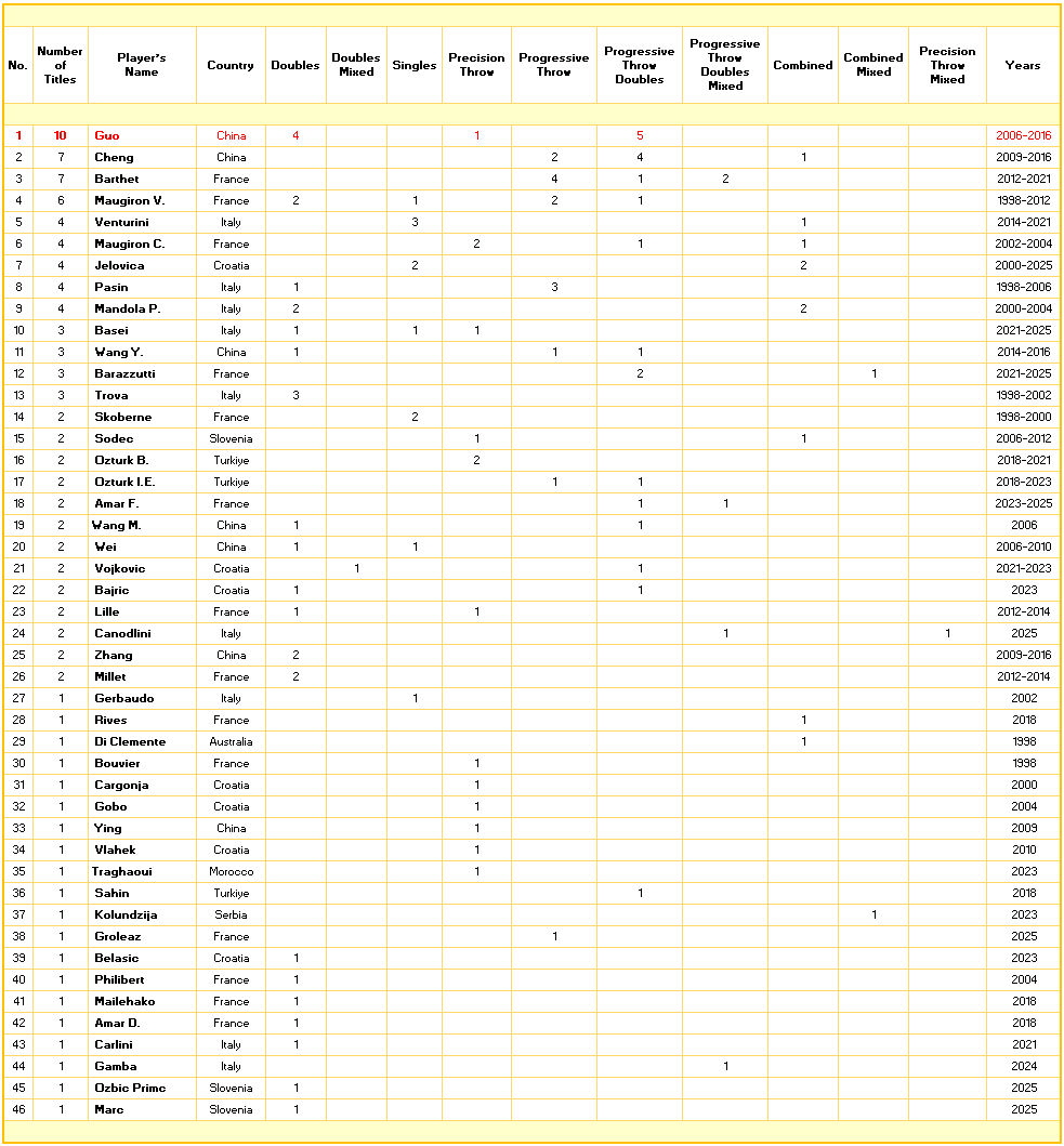 Champions - Women - 04-21-2026.